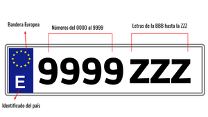 ¿Cómo funciona el sistema de matrículas en España?